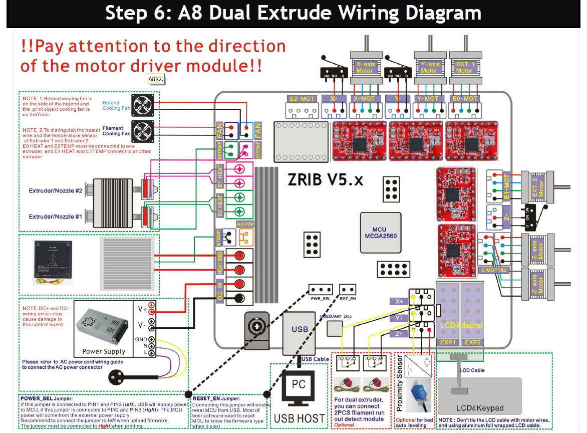 Free STL file Caja placa Zonestar ZRIB para Anet A8 / AM8 (Extrusor ...