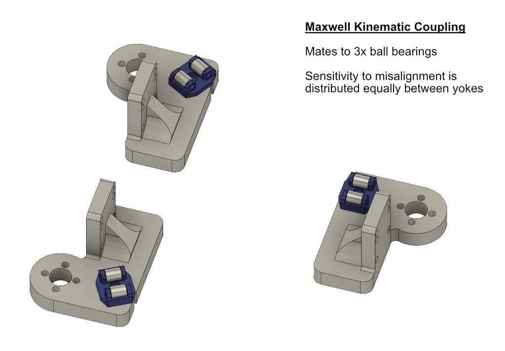🛏️ Railcore II Kinematic Bed Mounting・Free STL File for 3D