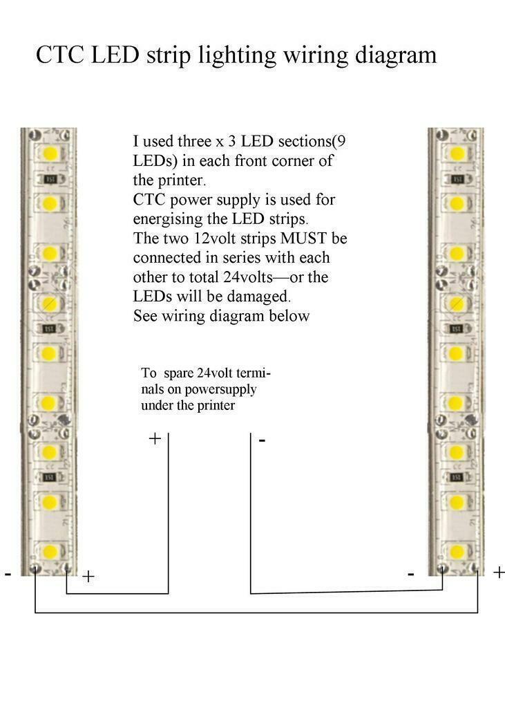 Fichier STL gratuit Support d'armoire CTC pour bandes lumineuses à LED ...